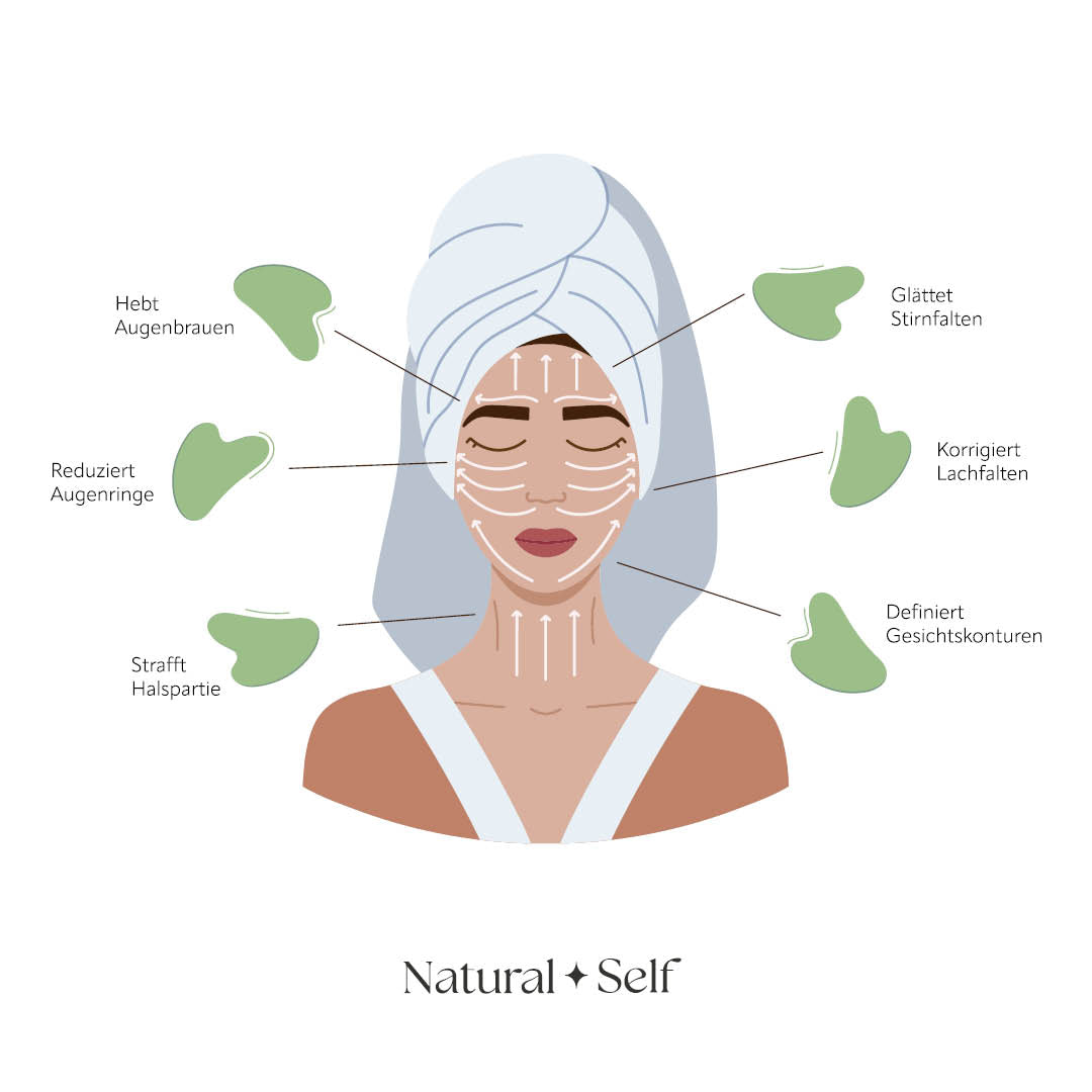 Gua Sha Massage Anwendung: Schritt-für-Schritt-Anleitung | Natural Self